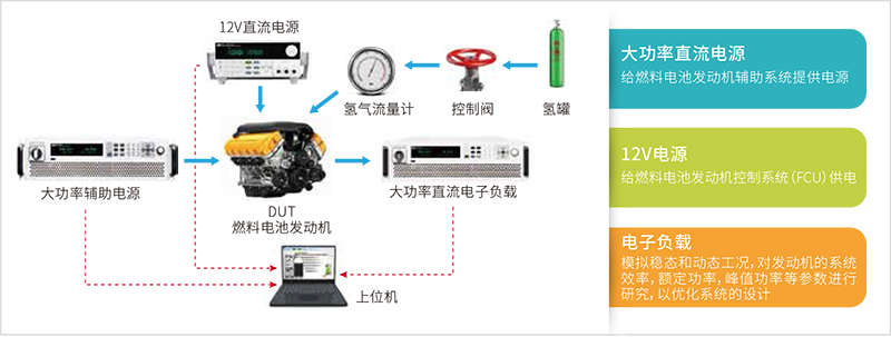 燃料电池系统测试原理