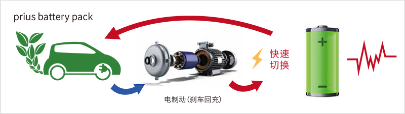 双向电机测试原理