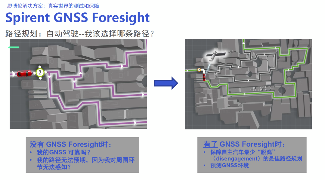 GNSS服务保障：Spirent Foresight