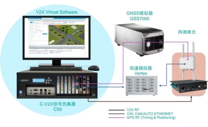 C-V2X场景测试方案