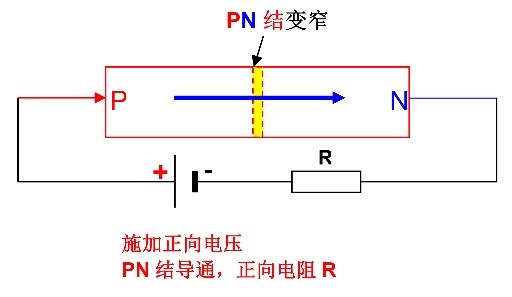 用TH1992快速测试半导体器件I/V特性