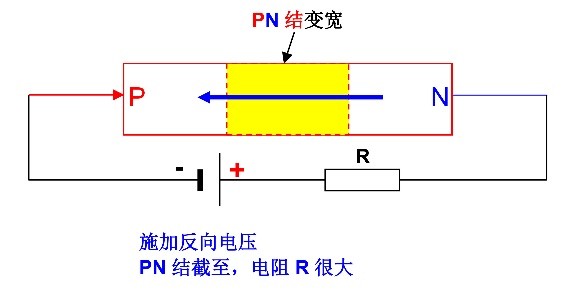 用TH1992快速测试半导体器件I/V特性