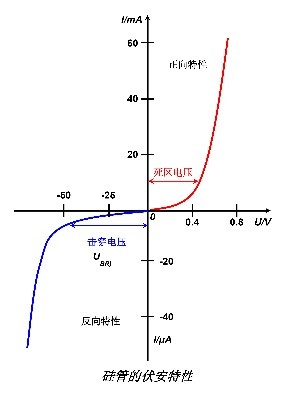 用TH1992快速测试半导体器件I/V特性