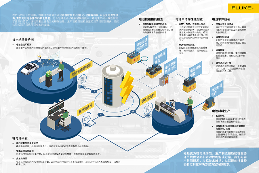 福禄克测试仪器锂电池行业应用产品手册