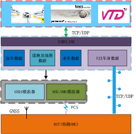 基于 V2X 模拟器的测试解决方案