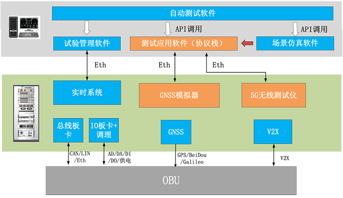 基于无线测试仪表的测试解决方案