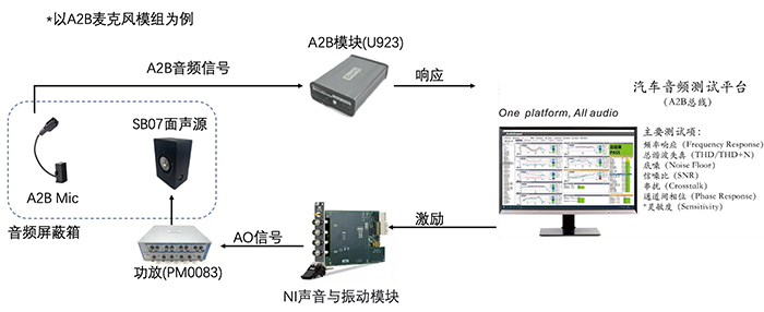 NI数字音频测试方案