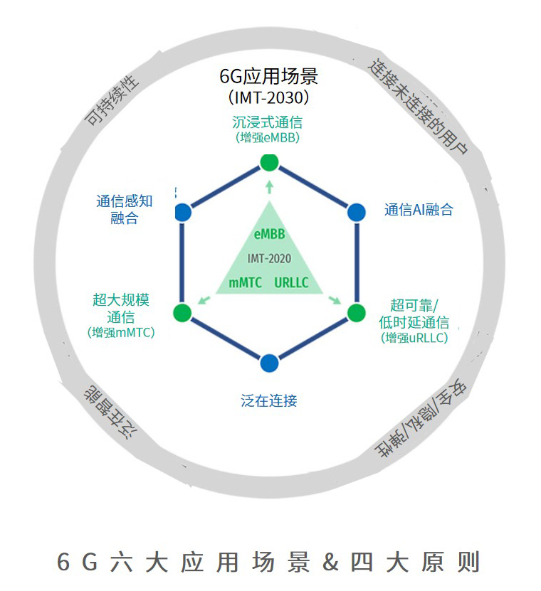 仪器租赁,助力5G&6G研发