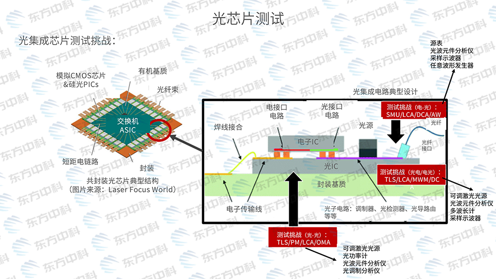 仪器租赁,助力光通信产业发展