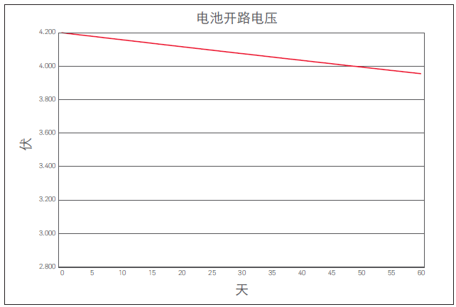 匹配锂离子电池的响应时间自放电电流测量