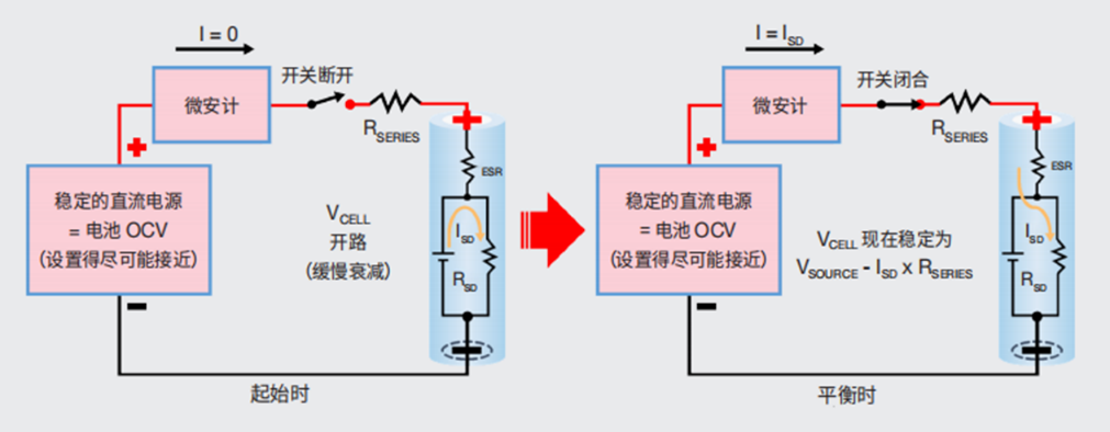 自放电分析仪—一个水桶的比喻
