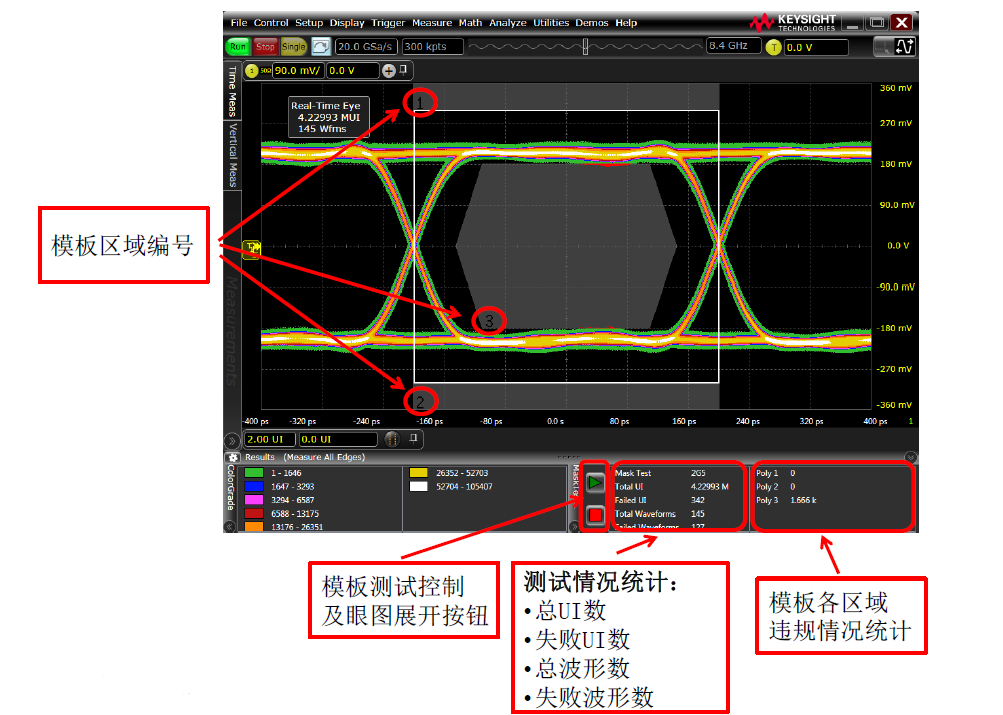 利用眼图测量， 观察汽车区域架构的信号优势