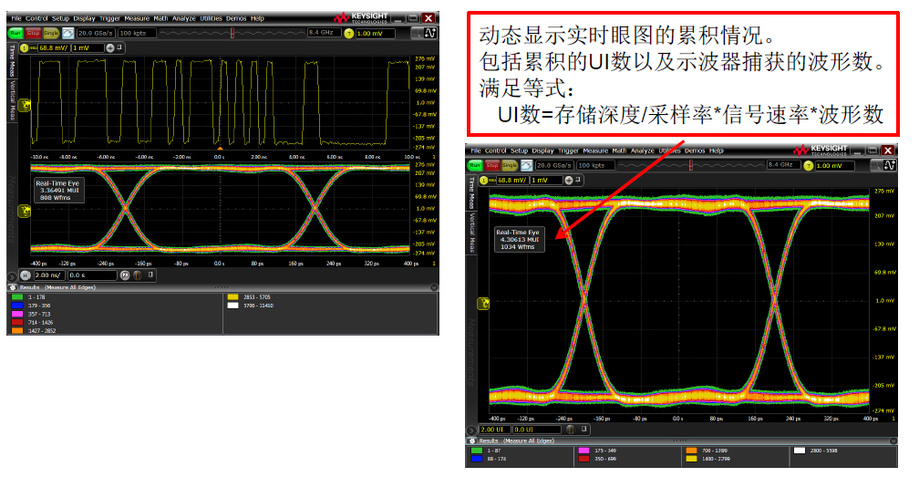 利用眼图测量， 观察汽车区域架构的信号优势