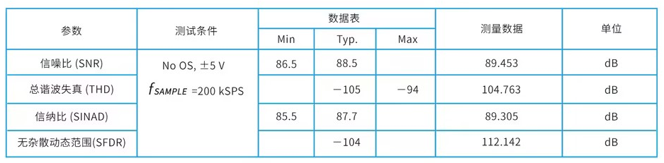 ADI AD7606 评估板 Demo