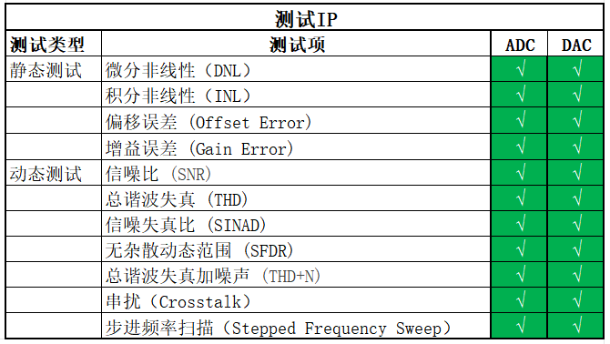 高精度ADC/DAC测试方案
