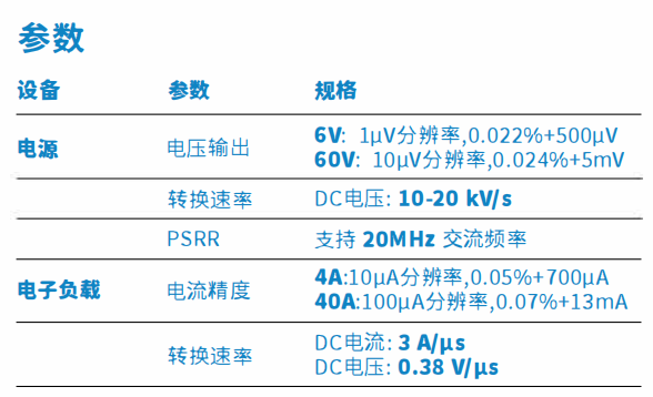 多通道PMIC验证解决方案