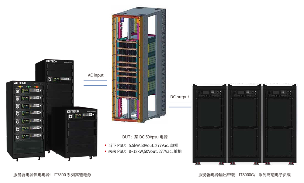 Powershelf AC-DC机架电源测试解决方案