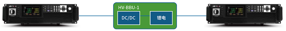 BBU 双向 DC-DC 电源模块电性能测试