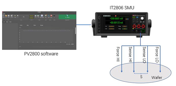 半导体材料表面电阻率/金属薄膜电阻率测量