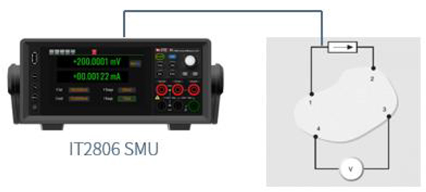 如何使用IT2800源表测量半导体材料表面电阻率