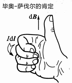 IT2800高精密源测量单元在磁电阻及霍尔中的测试应用