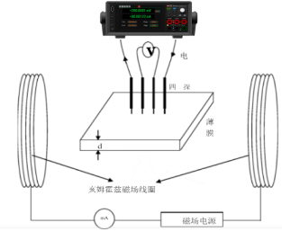 薄膜磁电阻测试接线原理图