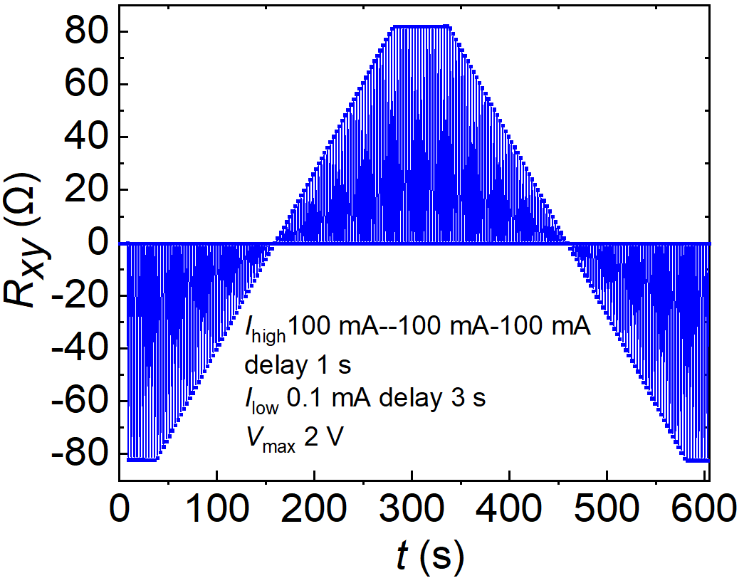电压表检测数据
