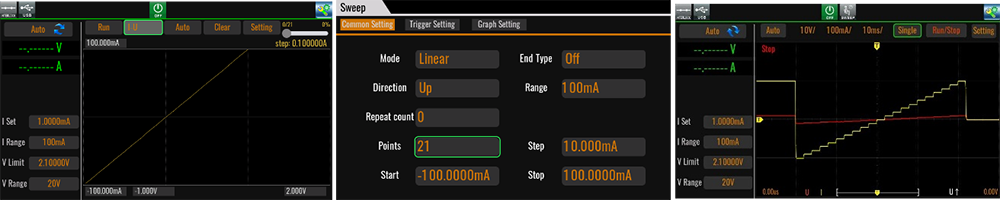 IT2800 Sweep及Scope界面示意图
