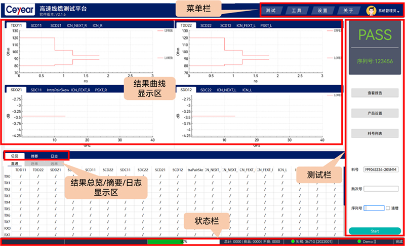高速线缆测试解决方案