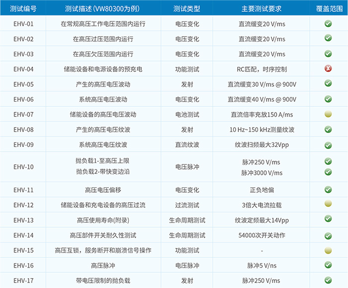 电性能测试系统