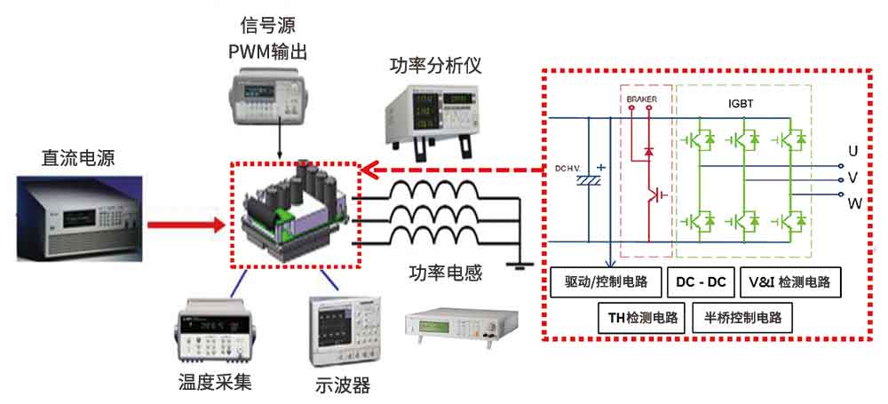 电机控制器下线测试（MCU FCT/EOL）