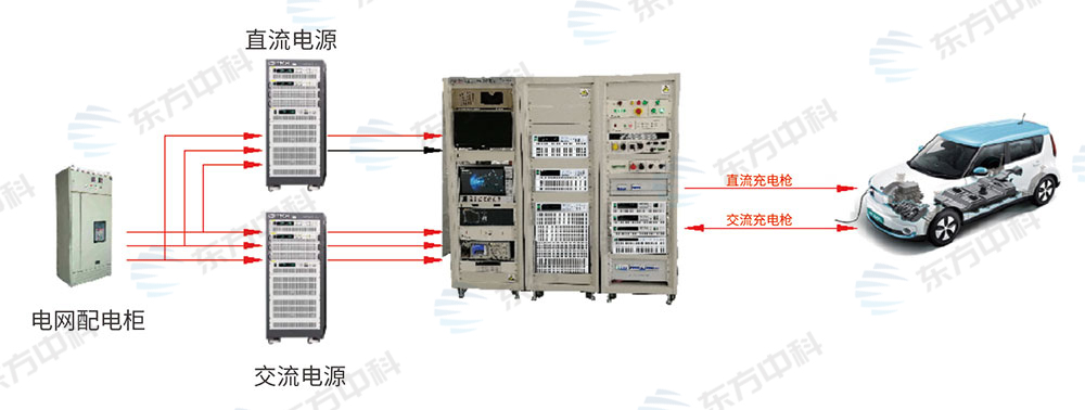 动力电池充放电综合测试系统