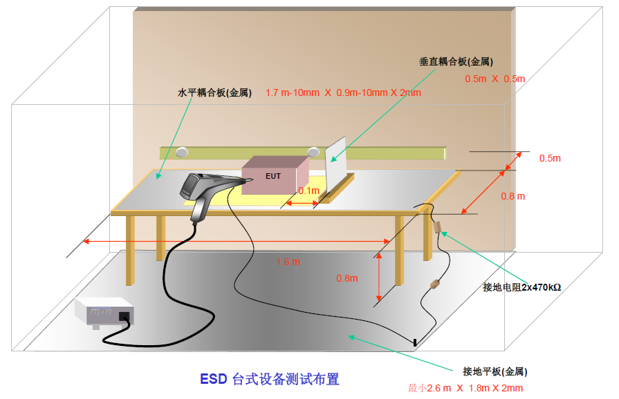 ESD静电放电抗扰度测试系统