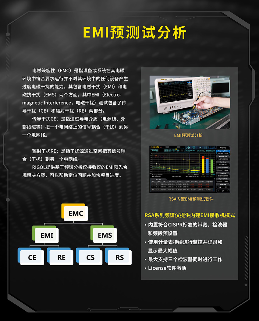 EMI预测试分析