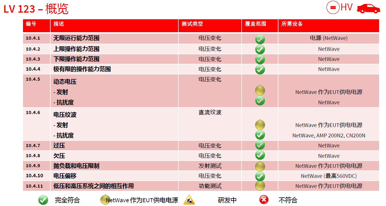 汽车电子(高压)EMC测试应用