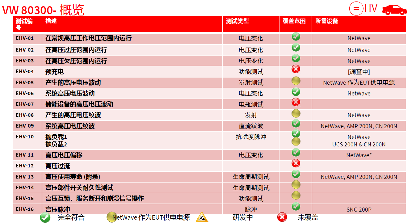 汽车电子(高压)EMC测试应用