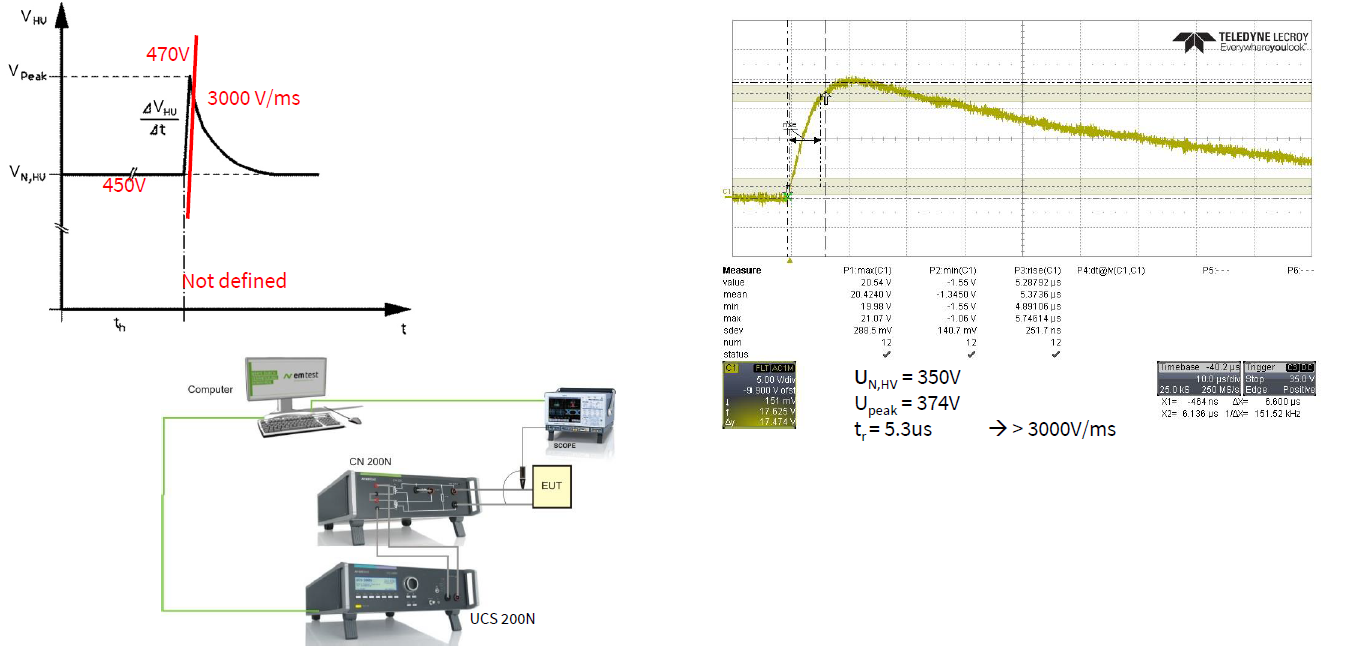 汽车电子(高压)EMC测试应用