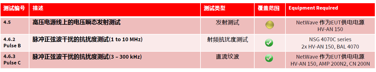 汽车电子(高压)EMC测试应用