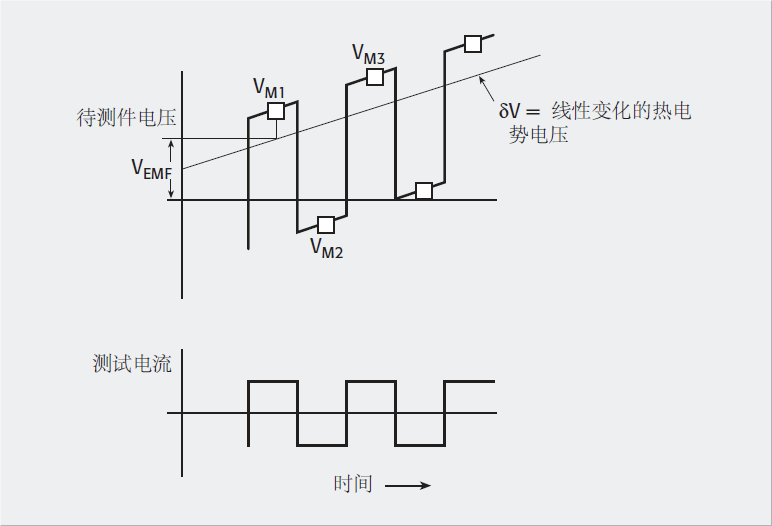 超低电阻&微小电阻（超导材料电阻）测试方案